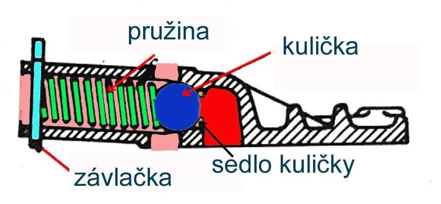 Pokud se provádějí úpravy motoru, tlak oleje lze zvýšit podložením pružiny, čímž se zvětší přítlačná síla na sedlo vizuální (nesmí být otlačené a netěsné sedlo)