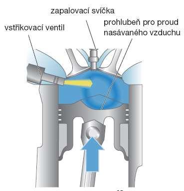 Obr. 118 Tvar pístu u motoru 2,0 l FSI.