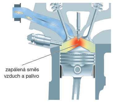 Vrstvený režim Obr. 127 Homogenní režim zapálení směsi.