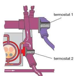 Oba termostaty jsou zavřeny, díky tomu se motor rychleji ohřeje na provozní teplotu.