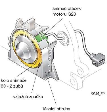 12.1.6.6 Snímač otáček motoru G28 I N V E S T I C E D O R O Z V O J E V Z D Ě L Á V Á N Í Snímač otáček motoru je umístěn na bloku válců. Zajištěn je jedním šroubem.