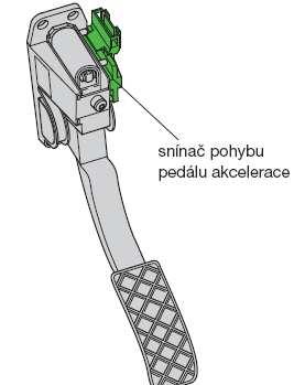 Potenciometry pro snímání polohy pedálu akcelerace jsou napájeny stabilizovaným stejnosměrným napětím 5 V z řídicí jednotky motoru.