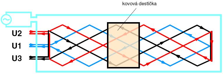 přijímací cívka. Po vyhodnocení napětí je výsledek převeden na stejnosměrný napěťový signál s lineárním (přímkovým) průběhem (obr186) a poslán do řídicí jednotky motoru k dalšímu využití.