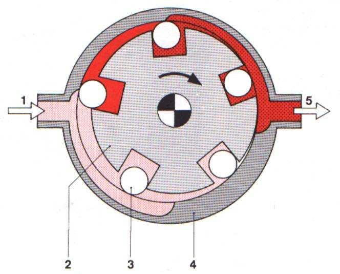 Čerpadlo je poháněno elektrickým motorkem induktivního typu s pólovým vynutím nebo permanentními magnety.čerpací výkon je podle konstrukce čerpadla minimálně 0,75 l.min-1.