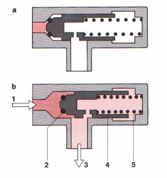 Obr. 23 Regulátor systémového tlaku.