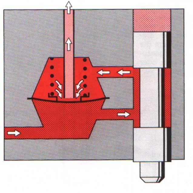 Pokud do horní komory přitéká vysoké základní množství paliva, prohne se membrána směrem dolů a tím otevře obtokový průřez ventilu do té doby než je opět dosaženo nastavené diference tlaku.