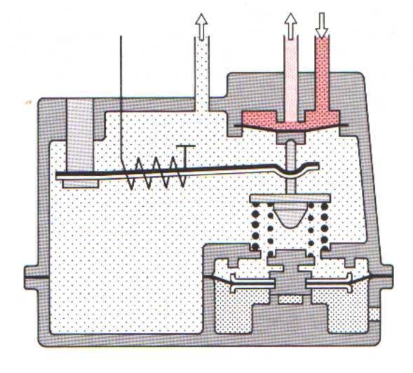 zatížení.