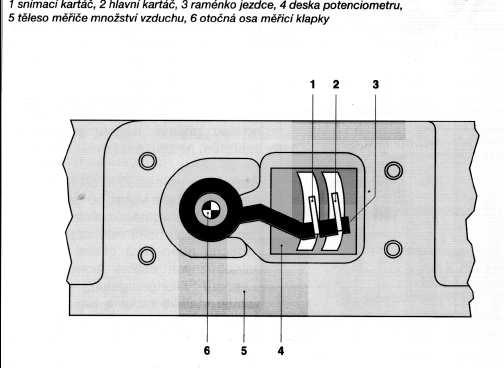 Signál o počtu o otáček dostává KE-Jetronic od řídicí jednotky zapalování. Někteří výrobci používají KE-Jetronic i k omezování otáček a lze ho zkoušet měřením úhlu sepnutí kontaktů.