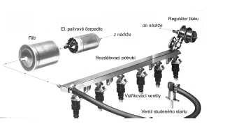 5.1 Součásti systému L - Jetronik a jejich funkce 5.1.1 Palivový systém Palivový systém (Obr.