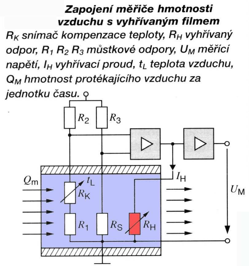 vzduchu s vyhřívaným