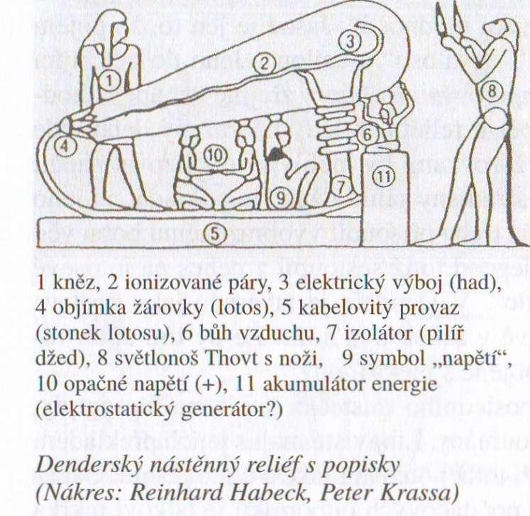 věčnosti" (Abd el Málek Ghattes), slunečních bárkách" (dr. Helmuth Satzinger), zrození boha v hadí postavě, jež vystupuje z pravodstva" nebo o hadech jako strážcích chrámu" (dr. Elfriede Haslauerová).