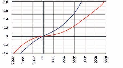 (Bar) Diferenční tlak (Bar) Množství vzduchu m 3 /hod Kapacita vzdušníku DN 150 DN 200 Množství vzduchu m 3 /hod Automatické odvzdušnění DN 150, 200 Technický popis 1. Tělo Zesílený polyamid 2.