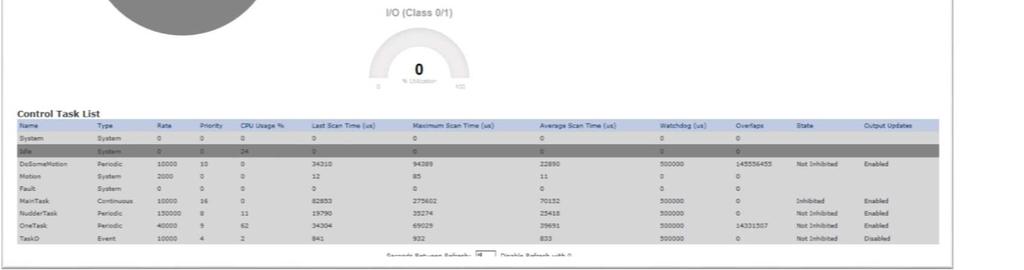 ControlLogix