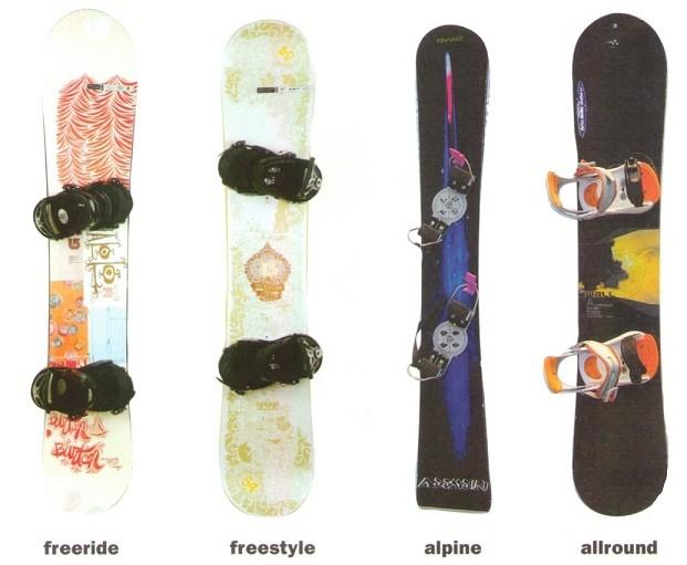1.4.1.3 Snowboard Poslední součástí základního snowboardového vybavení je snowboard. Vybíráme ho především podle toho, co chceme jezdit.