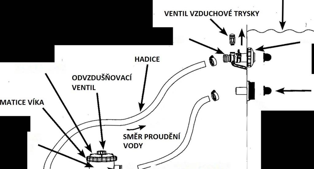POZOR Tento výrobek umístěte dál od bazénu, abyste zabránili tomu, že by děti na něj lezly, aby se dostaly do bazénu.
