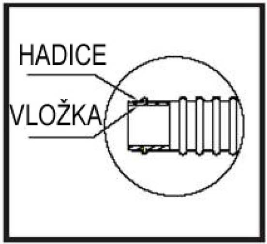 Bílé vložky na obou koncích hadice musejí zůstat uvnitř a do hadice se pevně zatlačí. Bílé vložky z hadic nevyjímejte. Tyto bílé vložky se nedodávají jako náhradní díly!