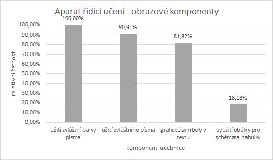 Toto zjištění se jeví jako nejzávažnější faktor ovlivňující celkovou hodnotu didaktické vybavenosti učebnic, která je relativně nízká.