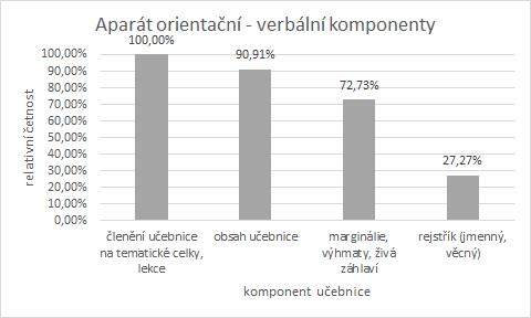 Celková stimulace sice nechybí, ale jde o krátký text na počátku učebnice. Jen tři čtvrtiny zkoumaných učebnic obsahovaly návod práce s učebnicí (orientovaný i pro žáka).