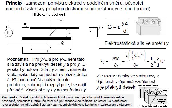 S příčným