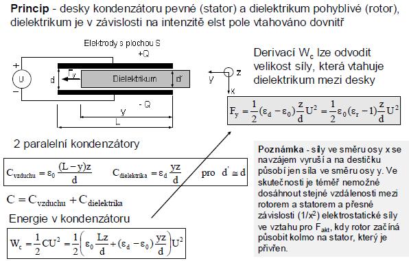 Aktuátor s