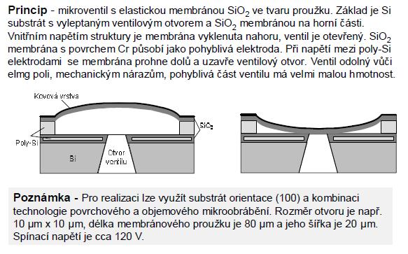 Mikroventil