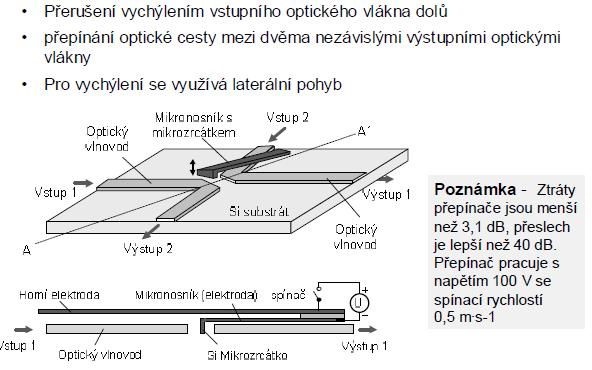 MEMS přepínač