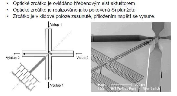 MEMS Přepínač 2 x 2 s