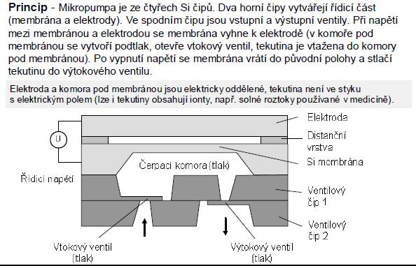 Membránová