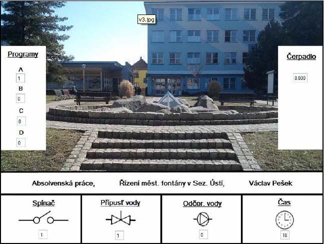 VOŠ, SŠ, COP Sezimovo Ústí Studentské projekty 6 Řízení městské fontány v Sezimově Ústí Autor: Václav Pešek, DiS. Předmětem absolventské práce je vyhotovení řízení fontány v Sezimově Ústí nám.
