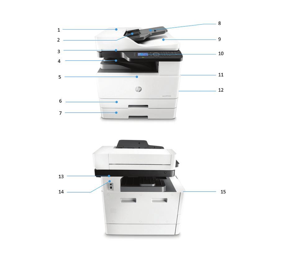 Představení produktu Na obrázku je multifunkční tiskárna HP LaserJet M436nda 1. Kryt automatického podavače dokumentů 2. Vodítko šířky automatického podavače dokumentů 3. Sklo skeneru (A3) 4.