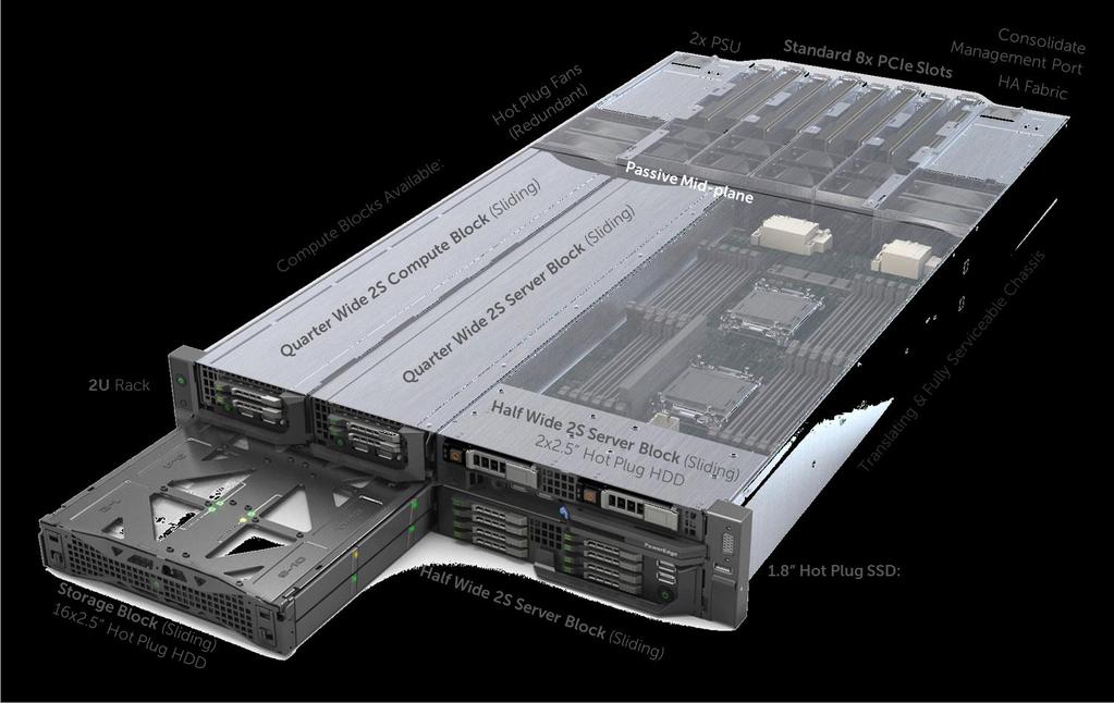 HW platforma - DELL PowerEdge FX2 Dell PowerEdge FX2 revoluční konvergované řešení