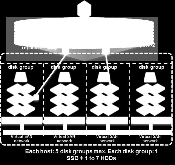 RPO) Software Checksum All-Flash Support Block Access (iscsi) Deduplication &