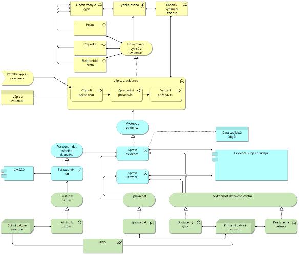 Úřad jako systém Black-Box Vstupy Výstupy White-Box Struktura a chování Vstupy