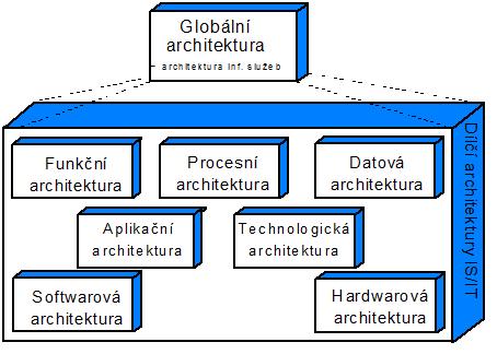 Dílčí