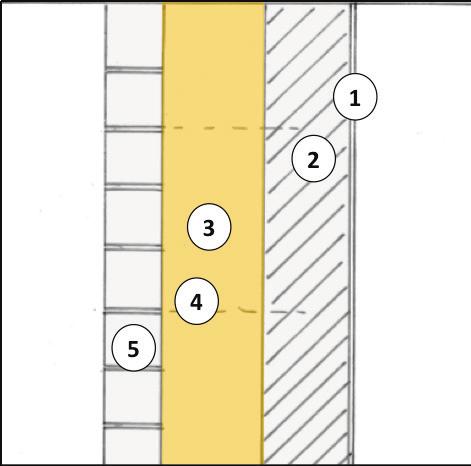 Dvouplášťové zdivo 1 vnitřní omítka 2 zdivo 3 Izolace 4 spojovací kotvy 5 fasádní vrstva zdiva Obr. 19: Řez dvouplášťovým zdivem, které vyhovuje standardu pasivního domu.