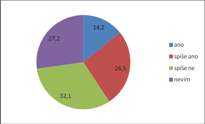 14 Ostatní 18 12 Pramen: vlastní šetření zpracovatele Dvě třetiny rodičů upřednostňují elektronickou komunikaci se školou, někteří ještě doplňují, že by se měl zlepšit obsah webových stránek školy.