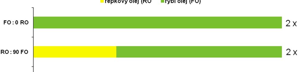 Orázek 1: Experimentální
