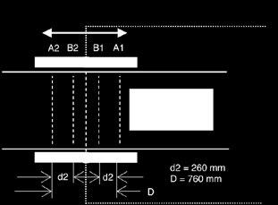 : snímače Muting A a B musí být umístěny tak, aby snímač A byl aktivován minimálně o 30 ms dříve než snímač B. D: je minimální délka materiálu, který uvádí senzory Muting do činnosti.