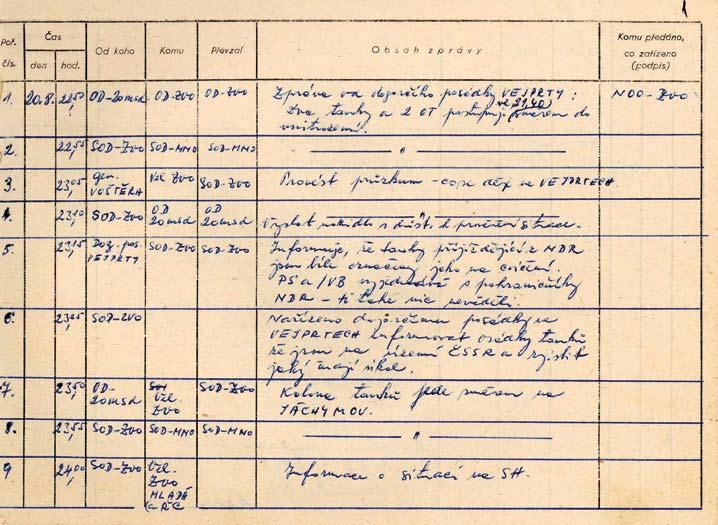 VI. Armáda v srpnu 1968 7 Zápis o hlášeních došlých SOD ZVO 20. 8. 1968 (VÚA) že ve 21.00 V. Šalgovič navštívil gen.