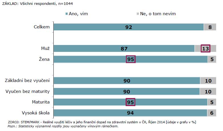 Víte, že nepoužitelné léky