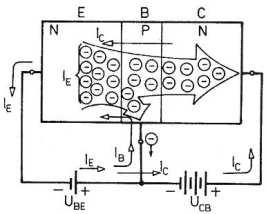 V tomto případě jsou to ovšem elektrony a technický směr proudu se označuje proti směru jejich pohybu. Obr. 4.1.