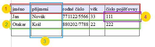 Databáze Jak jsme již řekli v úvodu, databáze je jenom prostorem kde máme uložené data, ze kterých je mezné získat informace. Databáze jsou dneska všude kolem nás.