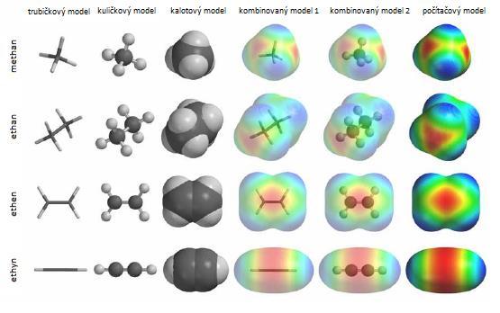 Cíle práce a způsob jejich dosažení Naším záměrem je využití těchto modelů ve výuce vybraných tematických celků organické chemie (uhlovodíky, halogenderiváty uhlovodíků) na gymnáziu a ZŠ za účelem