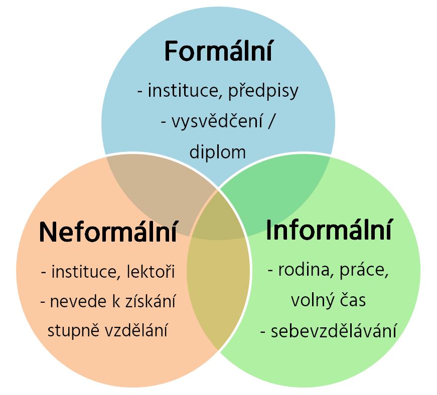 Vzdělávání Salmovská 8, 120 00 Praha 2, tel.