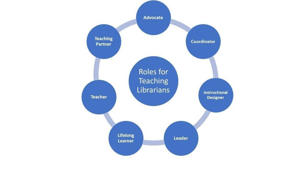 Kompetenční rámec: Standards for Proficiencies for Instruction Librarians and Coordinators ACRL revidovaný 2016 Více