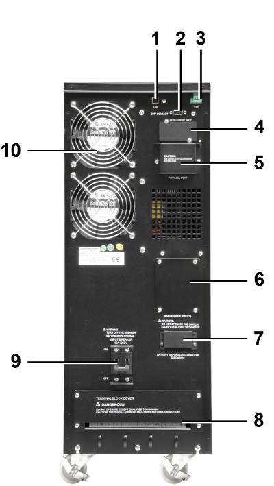 Effekta Adira 10kVA XL 1 USB 2 Dry-contact 3 EPO 4 Komunikační rozhraní 5 Parallel