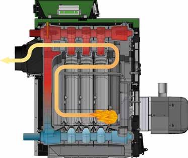 6 Řez kotlem 1 peletový hořák 2 spalovací komora 5 3 litinový výměník 4 vodou chlazené rošty 5 odtah