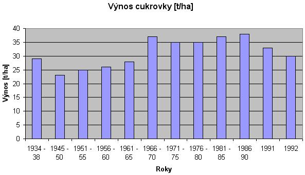 zaznamenány na tomto diagramu: Řešení: Diagram, z kterého jsme snadno přečetli údaje a