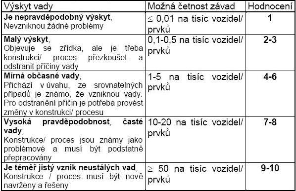 Je komponenta převzata ze subsystému nebo systému dřívější úrovně nebo je takové komponentě podobná? Jak významné jsou změny oproti komponentě, subsystému, systému dřívější úrovně?