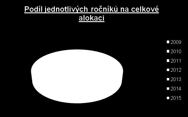 Indikativní rozpočet = 3 836 835 (5.